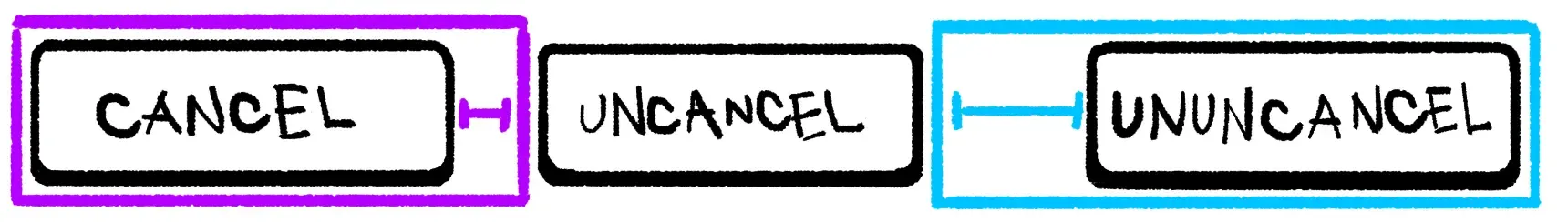 An illustration showing three buttons. The first and the last are using a wrapper component with margins applied. This results in spacing between the buttons.